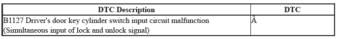 Multiplex Integrated Control Unit (Micu) - Diagnostics